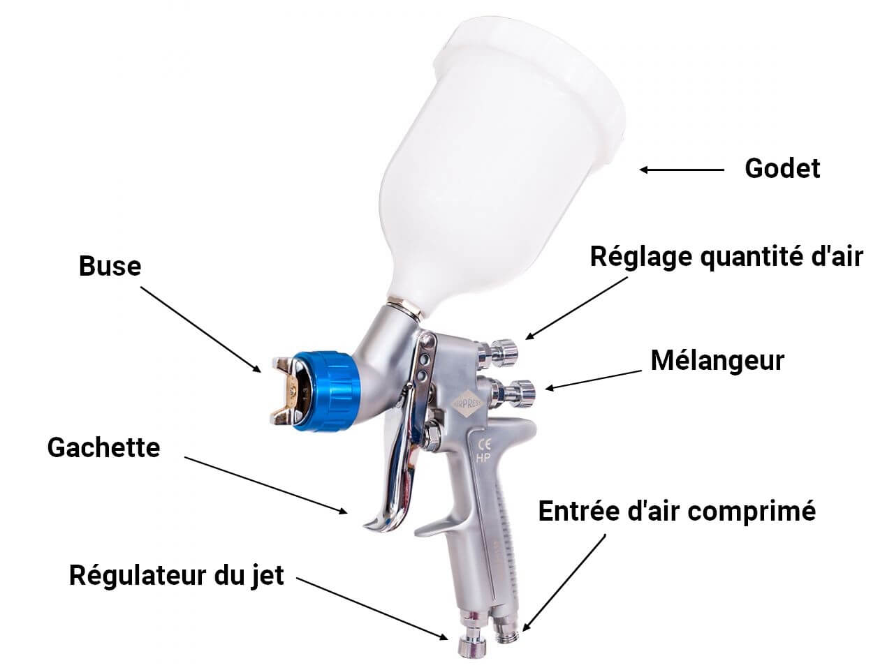 Paint Spray Gun (different parts) | Airpress